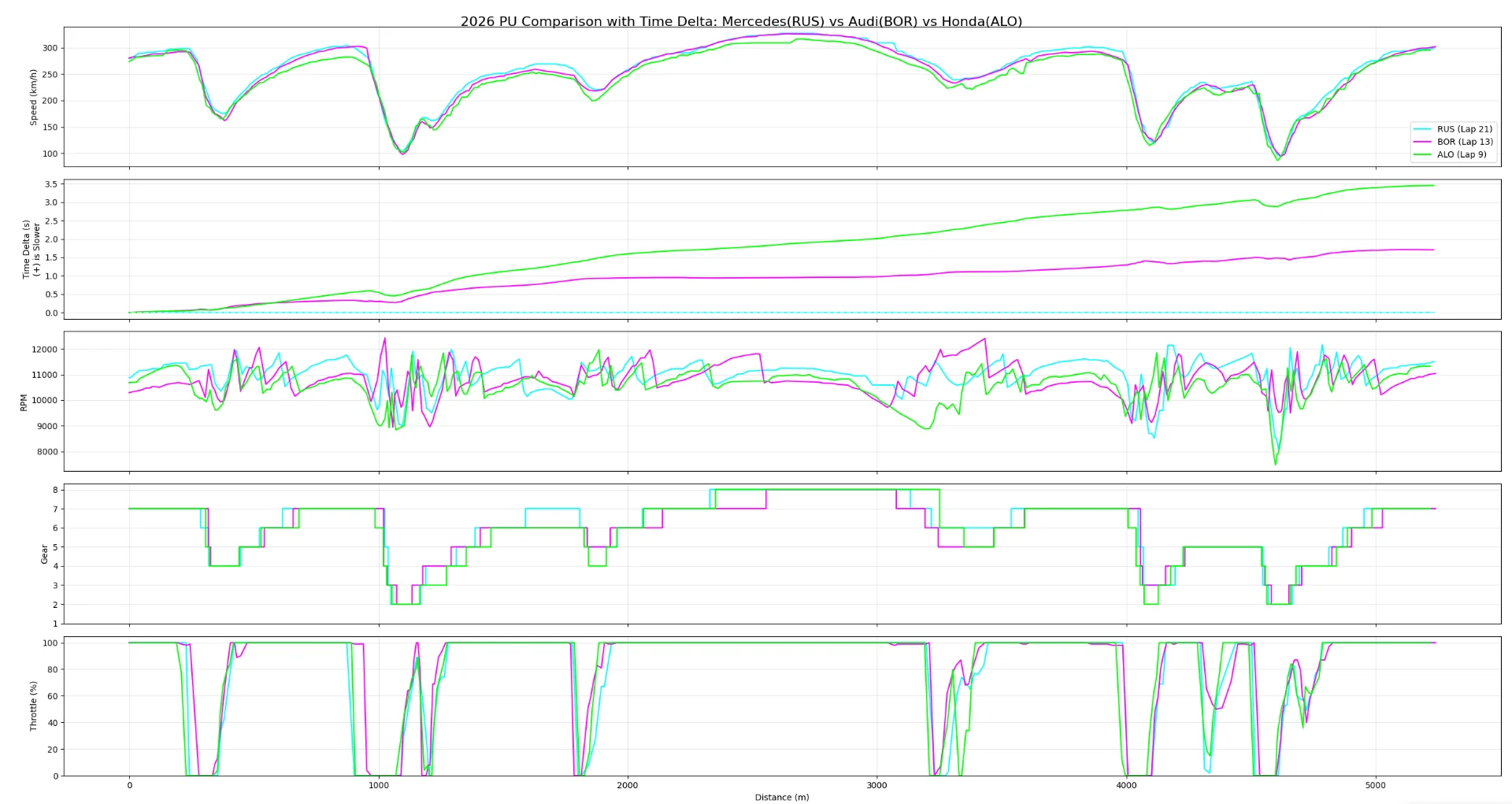 Is the F1 Honda PU Okay? Decoding Aston Martin's Current Position from the 2026 Season Opener Telemetry